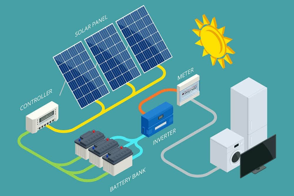 Energy Storage & Battery Systems
